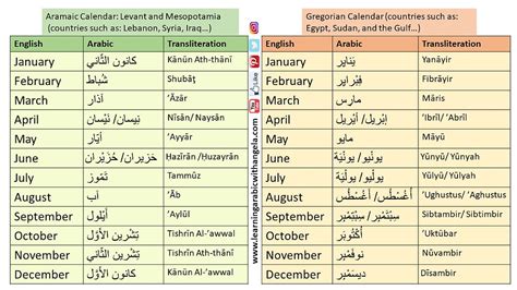 Months In Arabic Calendar