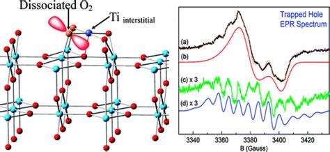 A Potential Site For Trapping Photogenerated Holes On Rutile