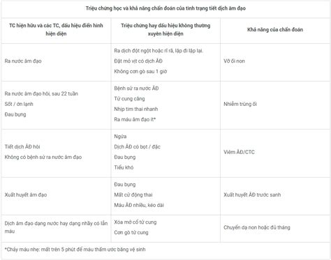 nitrazine test  tinh la gi tam quan trong va ung dung trong san khoa