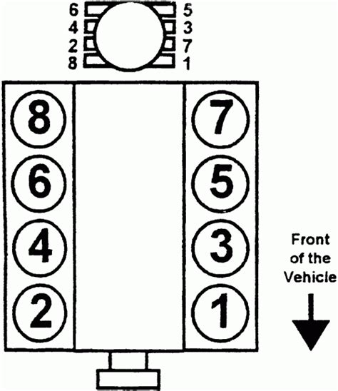 Firing Order Chevy 5 7 L 2023