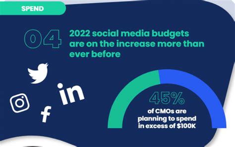 5 Social Media Trends For 2022 Infographic