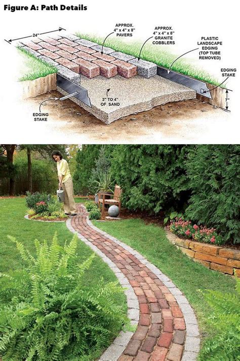 25 most beautiful diy garden path ideas – Artofit