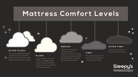 Mattress Buying Guide How To Choose The Right Mattress Sleepys