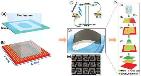 Schematic Diagram Revealing Larger Area Array Of Photodetectors Download Scientific Diagram