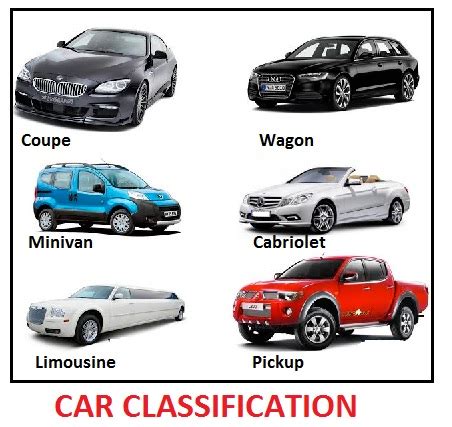 Vehicle classification | Car Anatomy