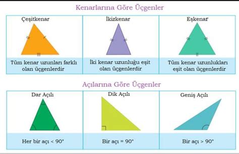 Gen E Itleri S N F L Tfen A Klay N Z Eodev