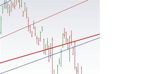Learning The Nifty: CNX DEFTY CHART UPDATED FOR 24/03/2015.....