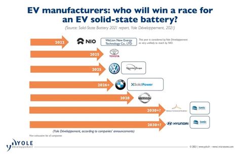 Solid State Battery A Battery Revolution Is Coming Ee Times Europe