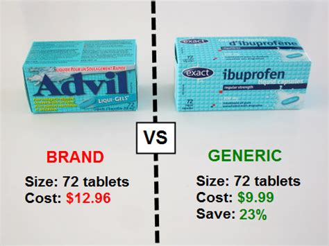 Generic Brand Examples