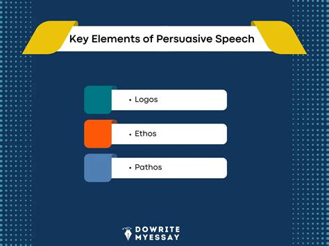 Interesting Persuasive Speech Topics