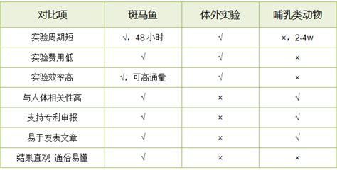 斑马鱼实验模型评价益生菌产品的功效与安全性公司新闻丁香通