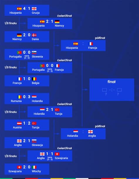 Rosną szanse Szymona Marciniaka na sędziowanie finału Euro 2024 RMF 24