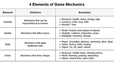 Game Mechanics | Top-Strongest Wikia | Fandom