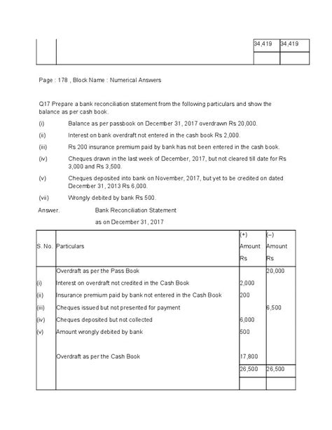 Ncert Solutions For Class Accountancy Chapter Bank Reconciliation