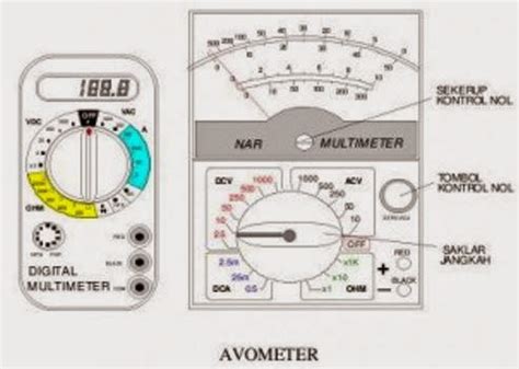 pengertian avometer teknik listrik