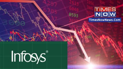 All Hell Broke Loose Infosys Share Price Tanks Nearly Pc