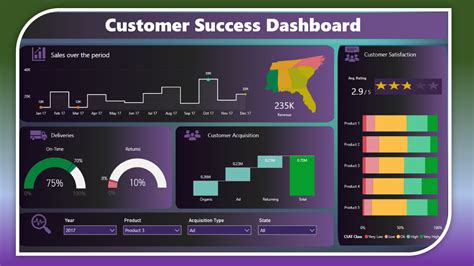 Re Customer Satisfaction Dashboard Microsoft Power Bi Community