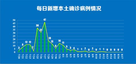 8月17日0时至24时南京新冠肺炎确诊病例情况我苏网