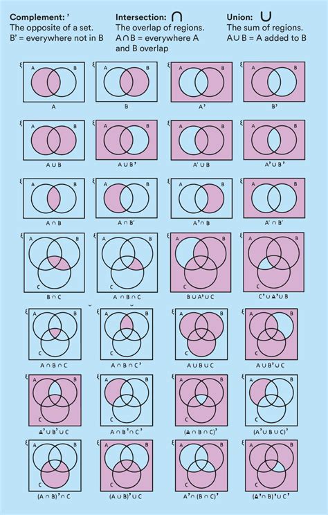 Complements Intersections Venn Diagrams Solved Video On Set