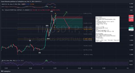 BINANCE TIAUSDT P Chart Image By Chanin Ninenine TradingView