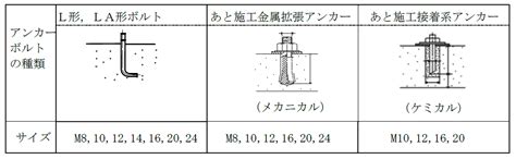 耐震計算書は提出可能ですか？ – 製品FAQ