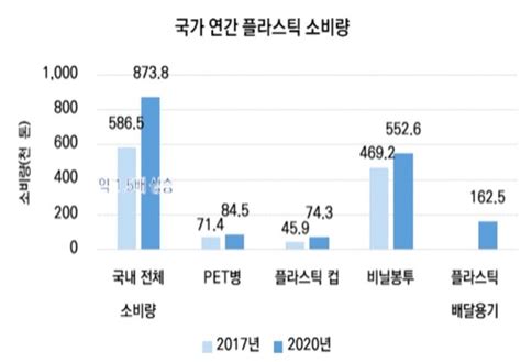 플라스틱 감축 기업에 달렸다생산단계서 친환경소재로 빠르게 전환해야