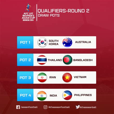 ASEAN FOOTBALL On Twitter 2023 AFC U17 WOMEN S ASIAN CUP QUALIFIERS