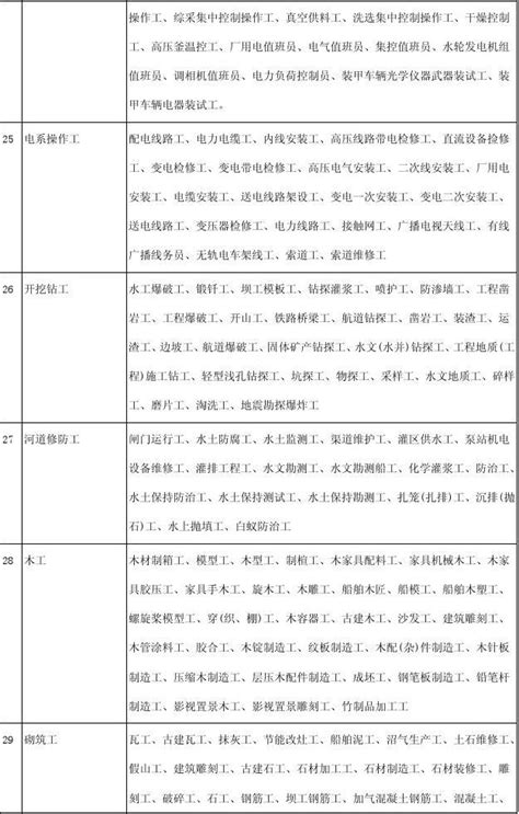 劳动防护用品配备标准试行word文档在线阅读与下载免费文档