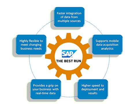 Business Benefits Of S 4 HANA TechPoint Business Solution Private Ltd