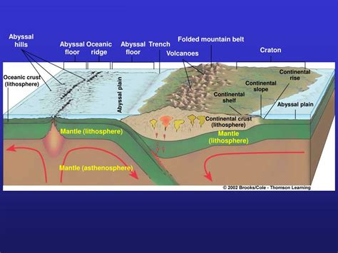 Geoscience processes - noredbeta