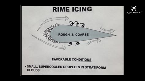 Decoding Aviation Meteorology: Understanding Ice Accretion