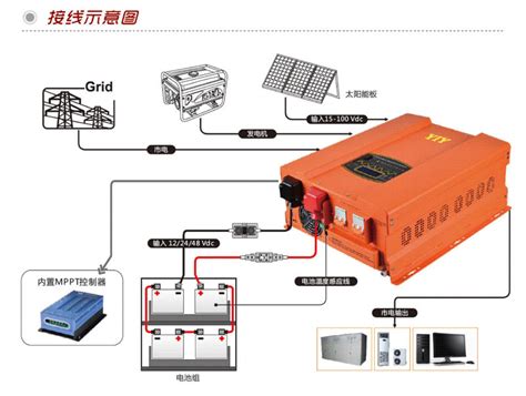 48vdc转380vac三相50kw储能逆变器 变流器 工频光伏逆控一体机 阿里巴巴