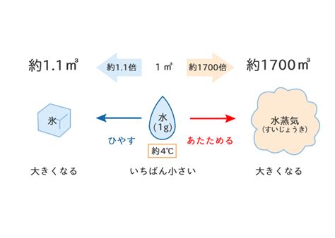水重量体積換算 – 水の重さ 図解 – YCZIY
