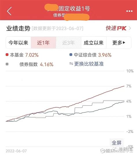 暴跌50！昔日冠军基金经理“躺平”了吗？ 要问基金经理如何夺冠，一句话：全靠梭哈！01 被基民捧上天的冠军基金经理大部分基民买基金的习惯