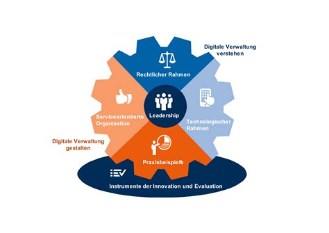 Digitale Transformation in der öffentlichen Verwaltung | ZHAW Institut