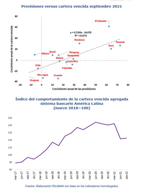 Informe Econ Mico Bancario Trimestral Felaban