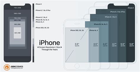 Ring Size Chart On Phone Screen