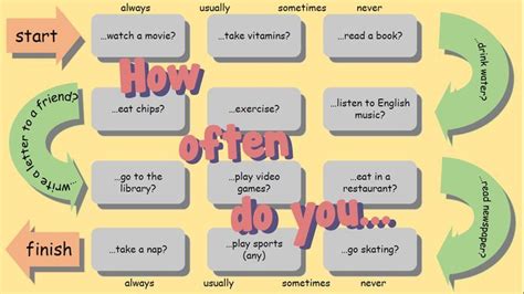 Adverb Of Frequency Board Game Esl Activities In Esl