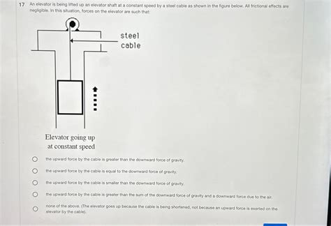 Solved 17 An elevator is being lifted up an elevator shaft | Chegg.com