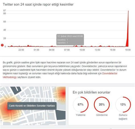 TWİTTER ÇÖKTÜ MÜ SON DAKİKA Twitter da sorun mu var tweetler neden