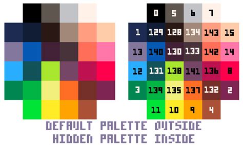 Nerdy Guide Pico 8 Colors