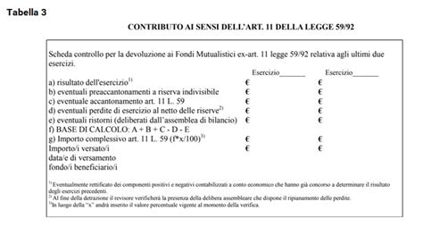 Le Verifiche Sui Ristorni In Sede Di Revisione Fiscal Focus A Cura