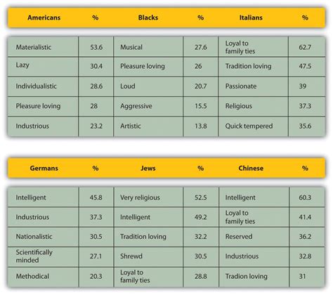 11 1 Social Categorization And Stereotyping Principles Of Social Psychology 1st