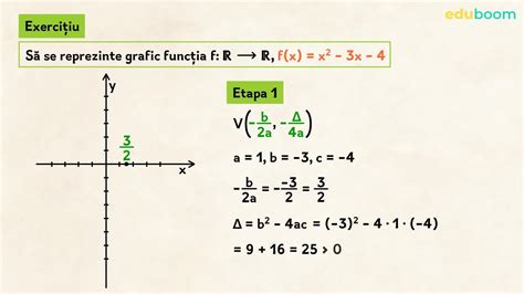 Reprezentarea grafică a funcţiei de gradul al II lea Matematica clasa