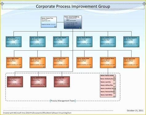 Free Editable organizational Chart Template Of organization Chart In ...