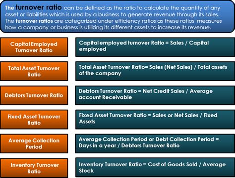 Turnover Ratios Definition All Turnover Ratios Uses And Importance Efm