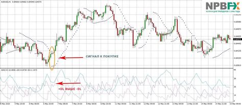 Simple and Profitable Strategies for Forex | Revieweek™