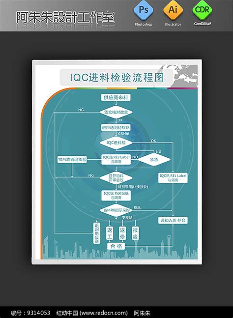 Iqc进料检验流程图展板图片下载红动中国