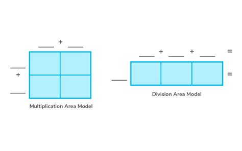 Area Model Multiplication Worksheets Math Monks Worksheets Library