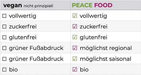 PEACE FOOD Dr Ruediger Dahlke